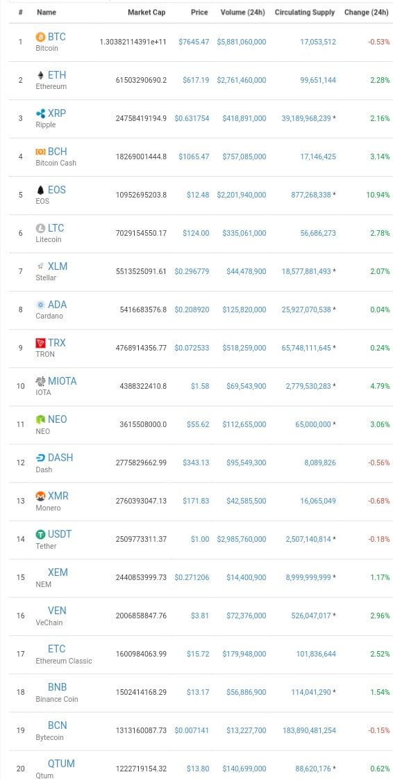 from coinmarketcap.com