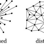 WHAT IS DISTRIBUTED LEDGER TECHNOLOGY