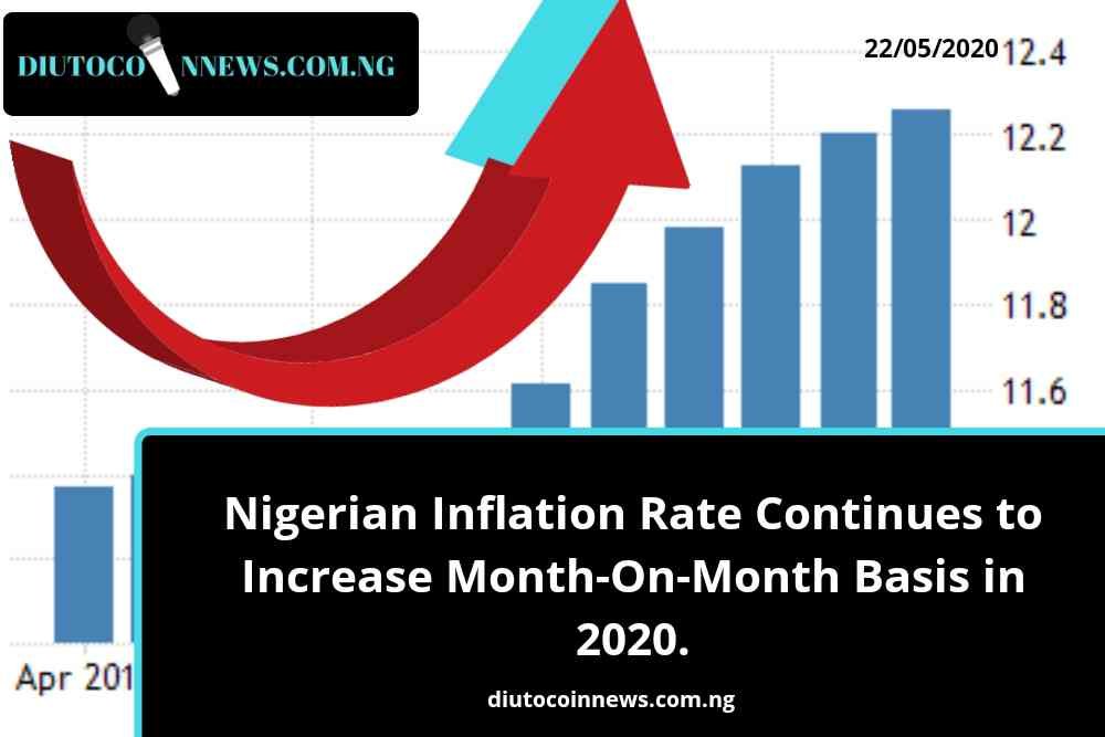 Nigerian Inflation Rate Continues to Increase on a Month-On-Month Basis in 2020.
