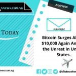 Bitcoin Surges Above $10,000 Again Amidst the Unrest Across the United States.