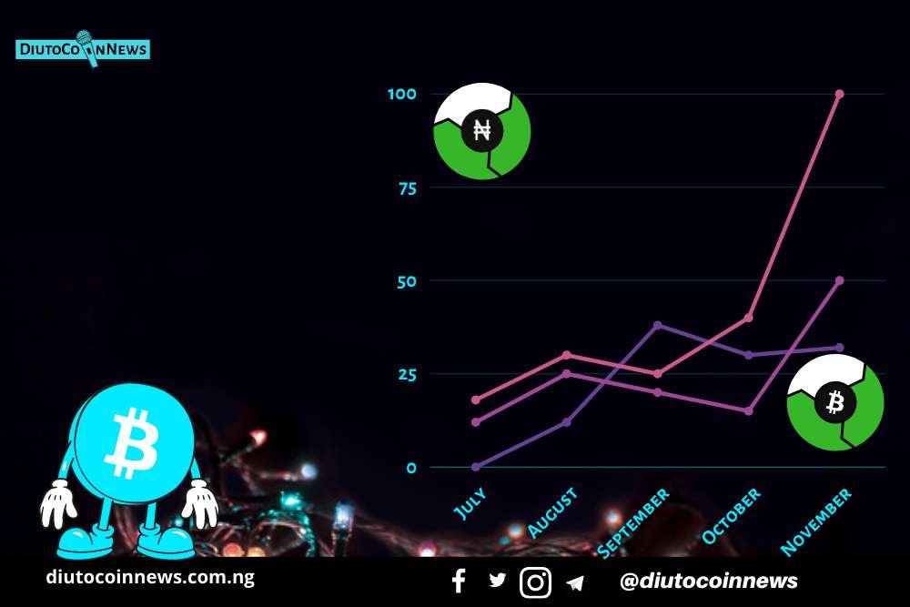 Crypto Trading is Booming in Nigeria Regardless of Restrictions.