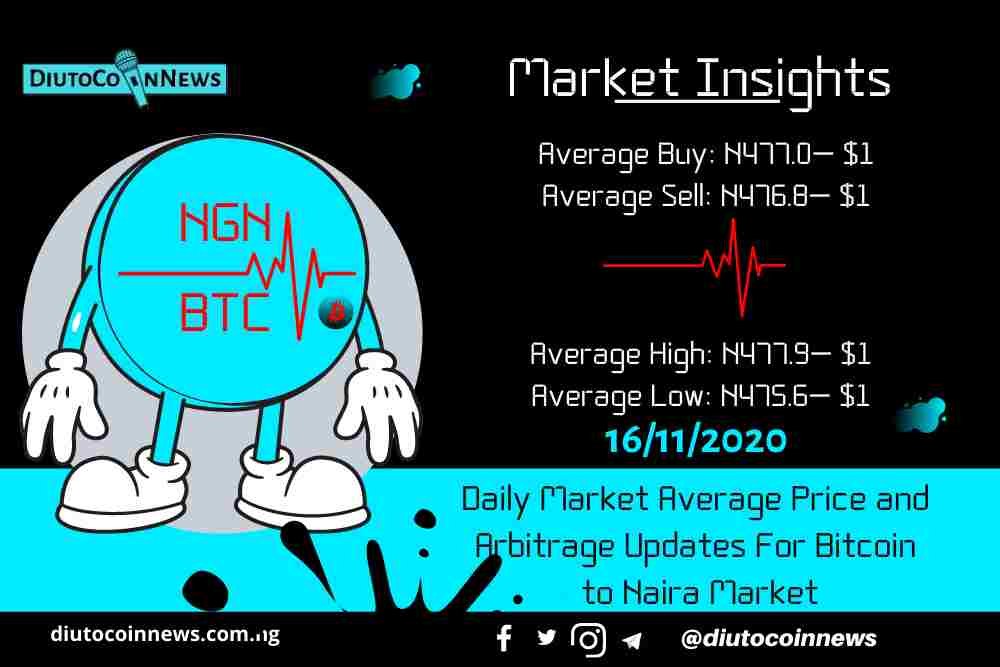 Naira Drops Closer to N480 Per Dollar at the Crypto Market