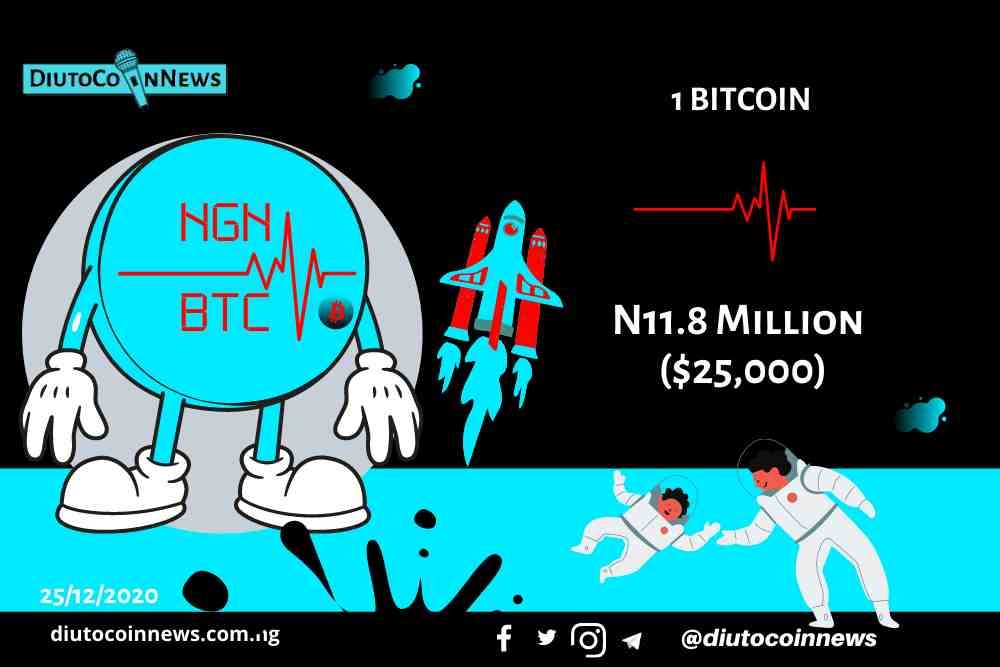 Bitcoin Hits N11.8m ($25k) For the First Time in History Surpassing Visa Market Capitalization