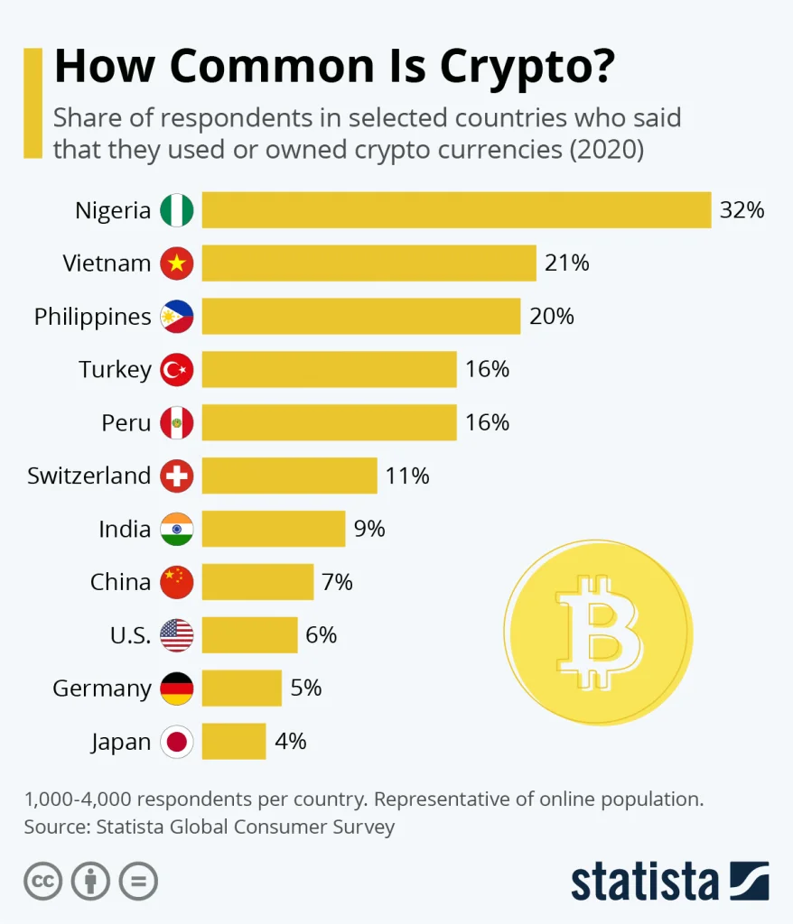South Africa Sets To Regulate Crypto With New Laws.
