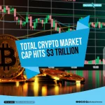 Cryptocurrency Market Capitalisation Blows Over $3 Trillion. Bitcoin, Ethereum Reaches New All Time Highs.