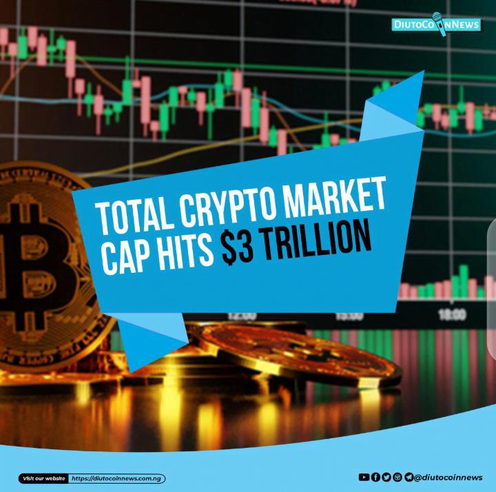 Cryptocurrency Market Capitalisation Blows Over $3 Trillion. Bitcoin, Ethereum Reaches New All Time Highs.
