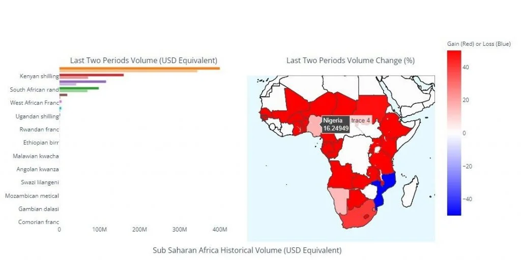 Cardano Blockchain Vows To Make Africa Web 3 Leader.
